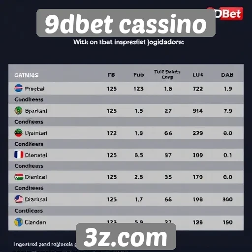 Estatísticas de jogadores ativos no 9dbet cassino